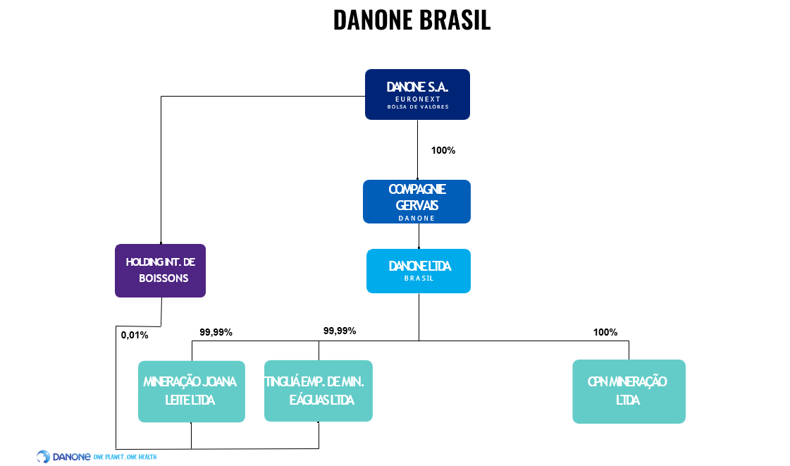 Cronograma Societário