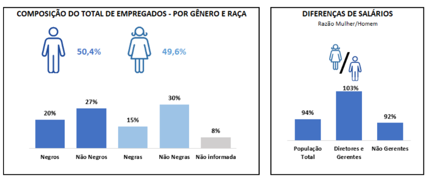 Site - Relatório